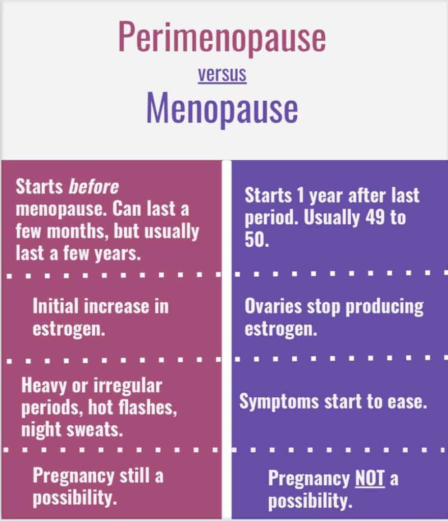 Are You Pregnant Or Is It Menopause? Know The Difference