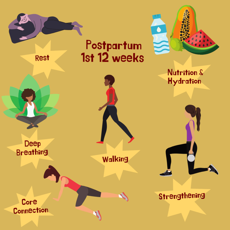 THE BEST 5 EXERCISES TO DO IN THE FIRST MONTH POSTPARTUM — Healthy